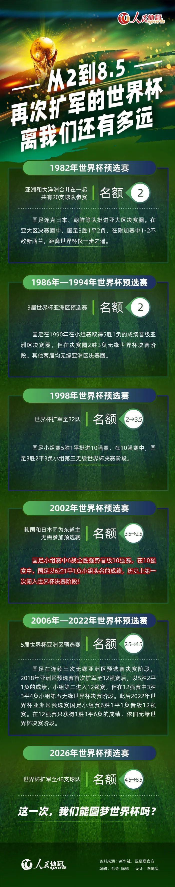 在这场比赛的上半场阶段，阿斯顿维拉就以2-0领先曼联，但随着加纳乔的梅开二度以及霍伊伦的进球，曼联最终3-2击败了阿斯顿维拉。